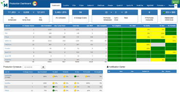 Production Dashboard